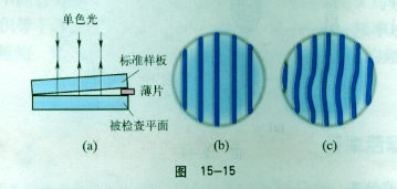 鑄鐵平臺干涉測量